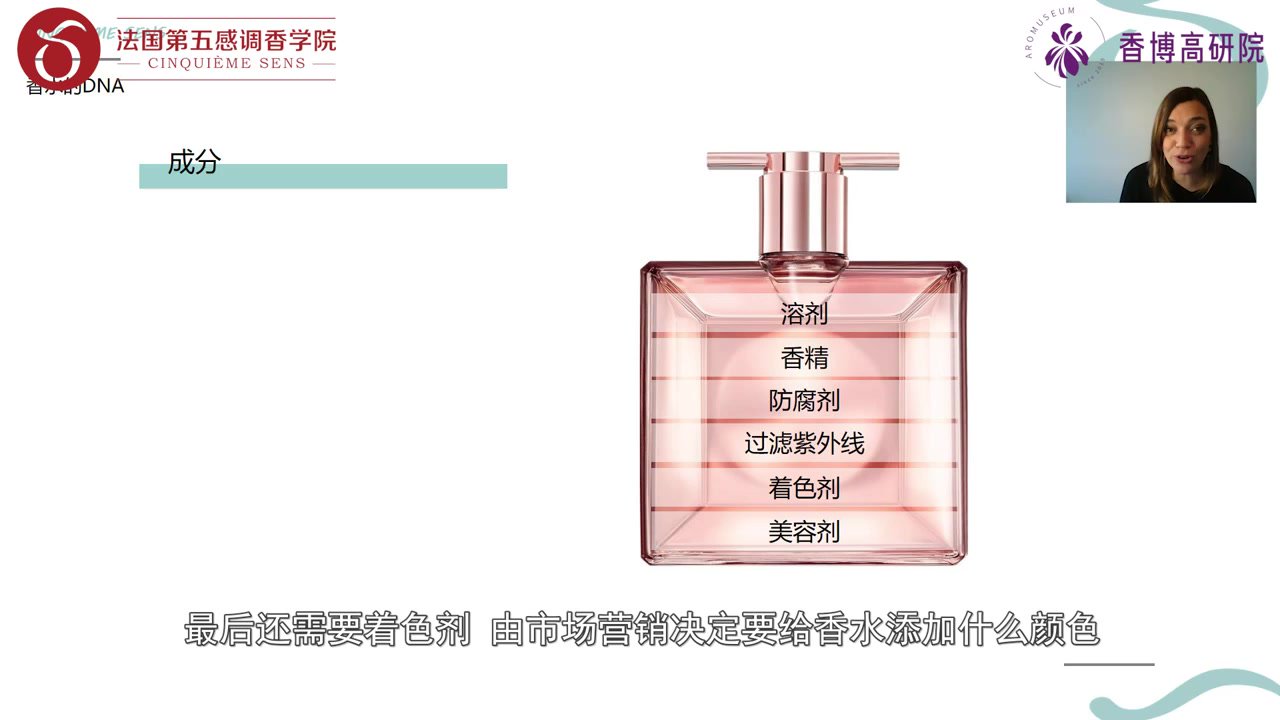 第5节-开发-化妆品的定义-香水DNA(2022-05-31 11:14:53).mp4