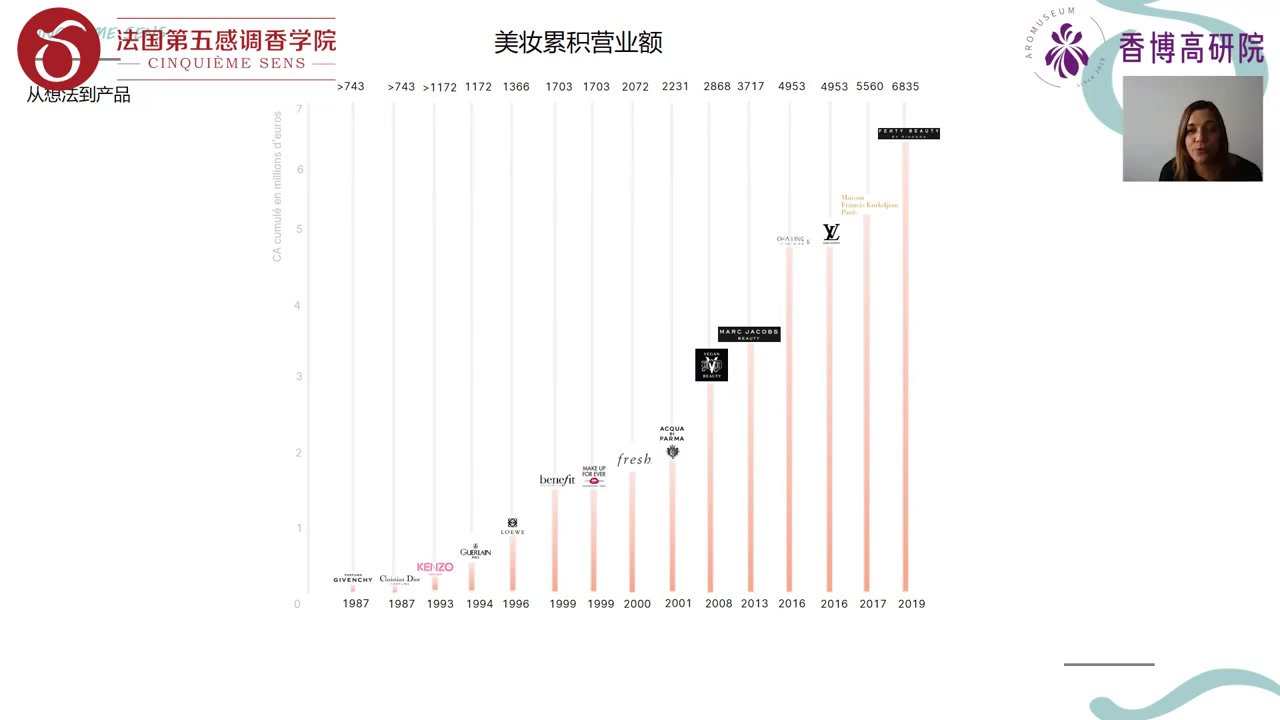 第11节-案例分析2-了解LVMH和娇兰(2022-07-06 14:07:01).mp4