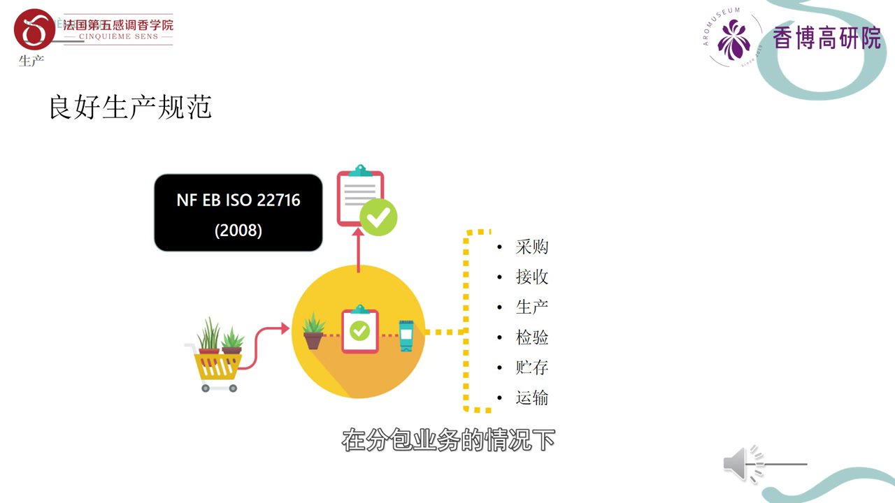 第7节-生产-良好的生产规范(2022-06-17 14:24:19).mp4
