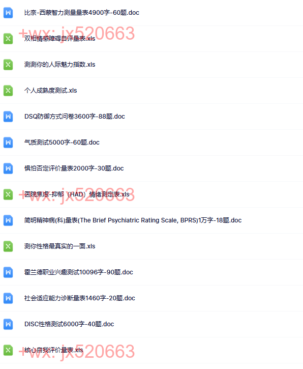 内容1.常用专业心理测试量表74套 screenshot